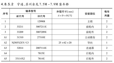 宇通、蘇州金龍7.5M-7.9M客車橋軸承