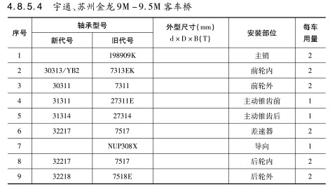 宇通、蘇州金龍9M-9.5M客車橋軸承