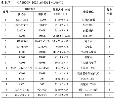 CA1020F、1026、6440（1噸輕卡）軸承