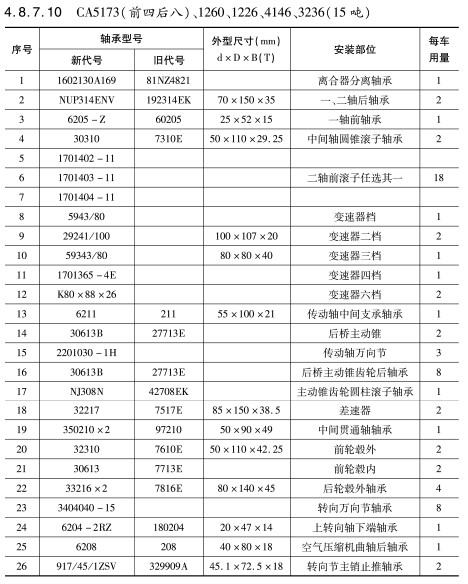 CA5173(前四后八)、1260、1226、4146、3236（15噸）軸承