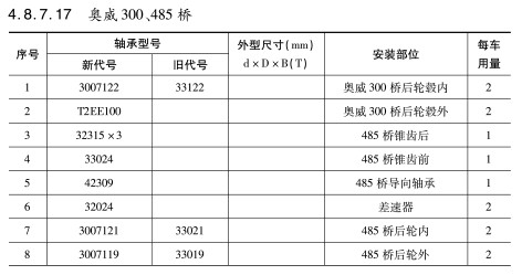 奧威300、485橋軸承