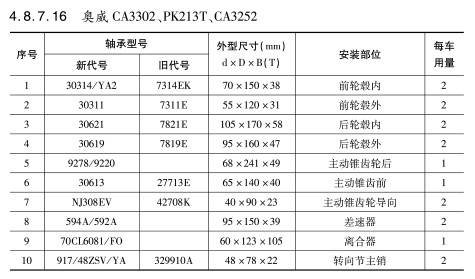 奧威CA3302、PK213T、CA3252軸承