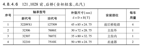 121、1028前、后橋（金杯輕客、北汽）軸承