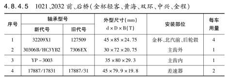 1021、2032前、后橋（金杯輕客、黃海、雙環(huán)、中興、金程）軸承