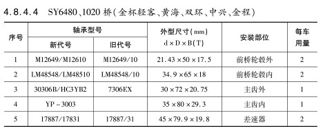 SY6480、1020橋（金杯輕客、黃海、雙環(huán)、中興、金程）軸承