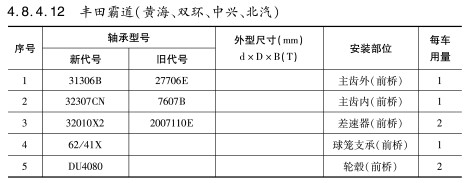 豐田霸道（雙海、雙環(huán)、中興、北汽）軸承