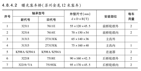 曙光客車橋（蘇州金龍12米客車）軸承