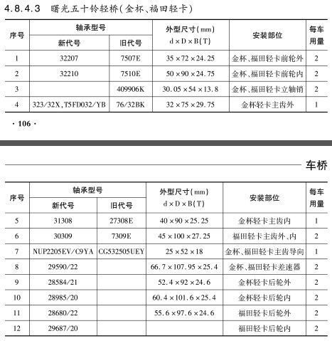 曙光五十鈴輕橋（金杯、福田輕卡）軸承