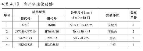 鄭州宇通曼前橋軸承
