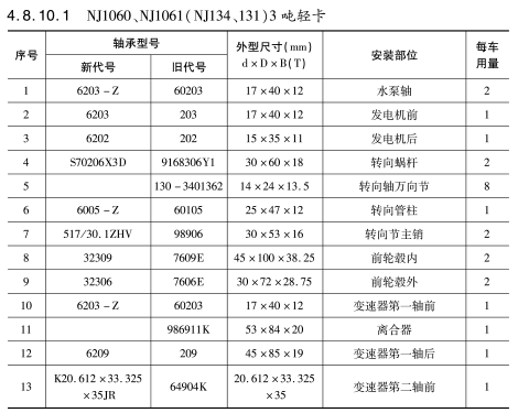 NJ1060、NJ1061（NJ134、131）3噸輕卡軸承