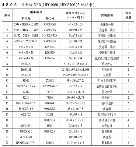 五十鈴NPR、HFC1060、HFC6700（3噸輕卡）軸承